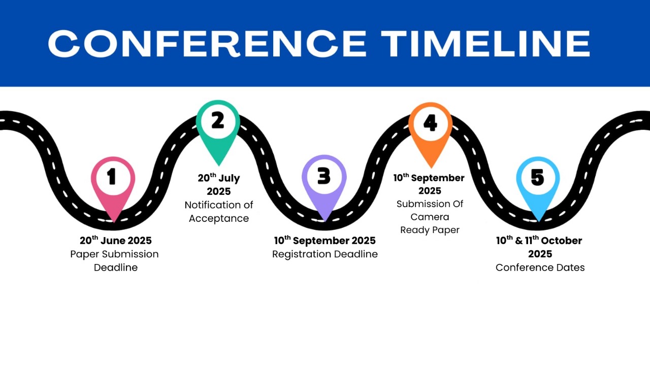 Conference Timeline